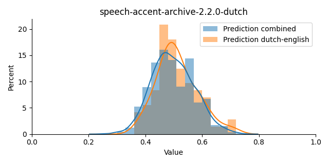 ../../../_images/visualization_speech-accent-archive-2.2.0-dutch37.png