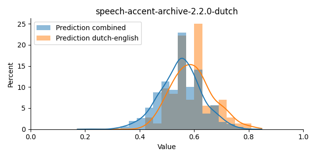 ../../../_images/visualization_speech-accent-archive-2.2.0-dutch38.png