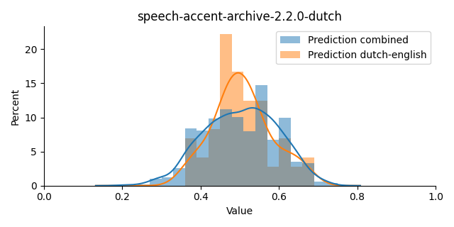 ../../../_images/visualization_speech-accent-archive-2.2.0-dutch39.png