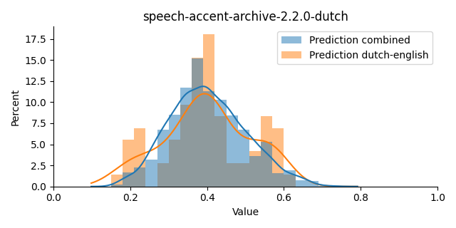 ../../../_images/visualization_speech-accent-archive-2.2.0-dutch4.png