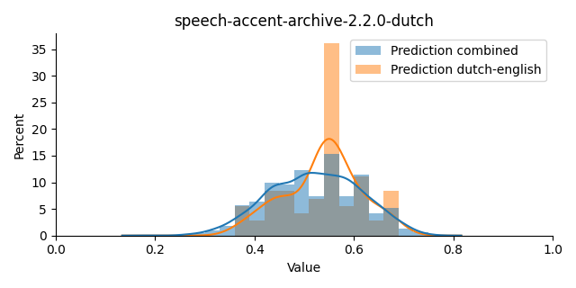 ../../../_images/visualization_speech-accent-archive-2.2.0-dutch40.png