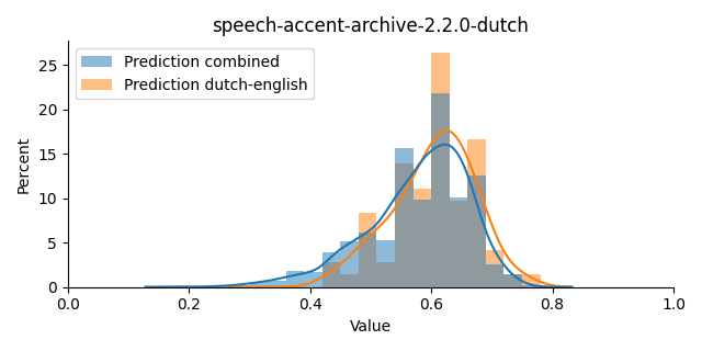 ../../../_images/visualization_speech-accent-archive-2.2.0-dutch41.png