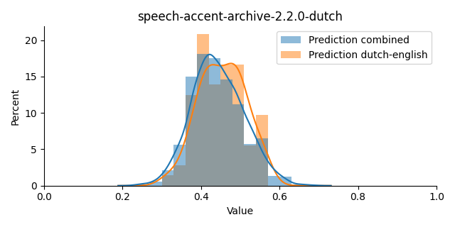 ../../../_images/visualization_speech-accent-archive-2.2.0-dutch42.png