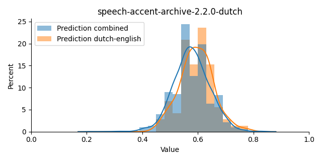 ../../../_images/visualization_speech-accent-archive-2.2.0-dutch43.png