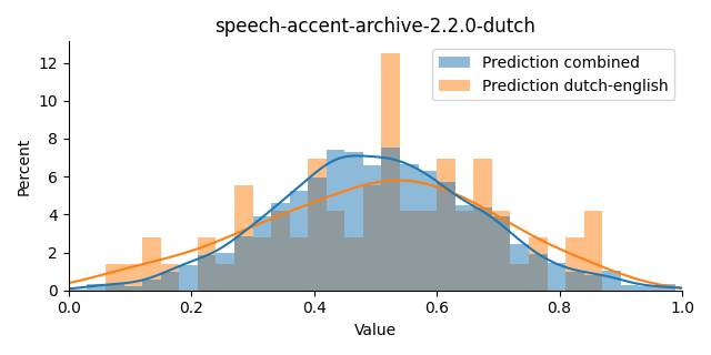 ../../../_images/visualization_speech-accent-archive-2.2.0-dutch44.png