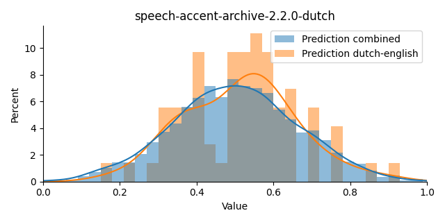 ../../../_images/visualization_speech-accent-archive-2.2.0-dutch45.png