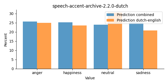 ../../../_images/visualization_speech-accent-archive-2.2.0-dutch46.png