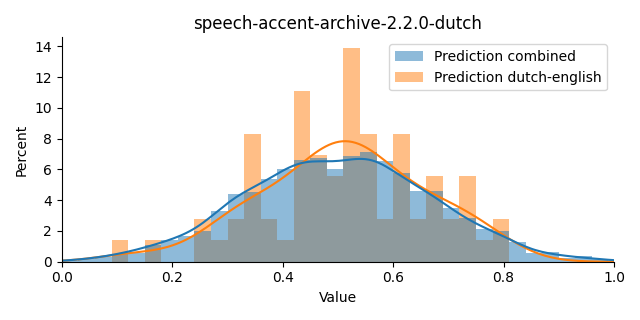 ../../../_images/visualization_speech-accent-archive-2.2.0-dutch47.png