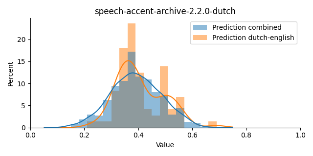 ../../../_images/visualization_speech-accent-archive-2.2.0-dutch5.png