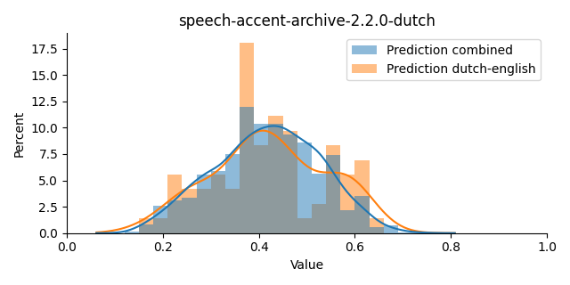 ../../../_images/visualization_speech-accent-archive-2.2.0-dutch6.png