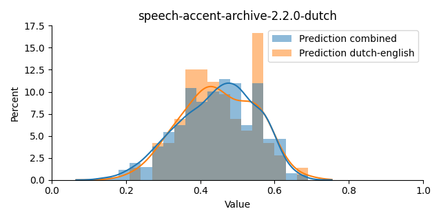 ../../../_images/visualization_speech-accent-archive-2.2.0-dutch8.png