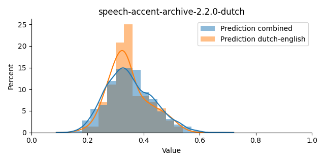 ../../../_images/visualization_speech-accent-archive-2.2.0-dutch9.png