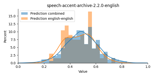 ../../../_images/visualization_speech-accent-archive-2.2.0-english.png