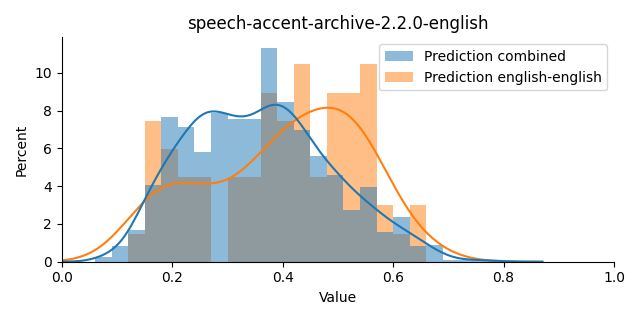 ../../../_images/visualization_speech-accent-archive-2.2.0-english1.png