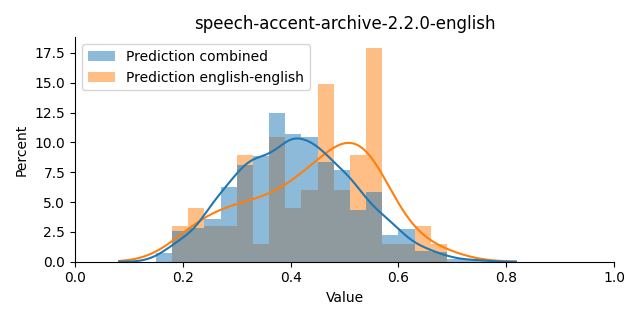 ../../../_images/visualization_speech-accent-archive-2.2.0-english10.png