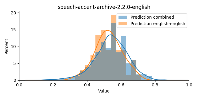 ../../../_images/visualization_speech-accent-archive-2.2.0-english11.png