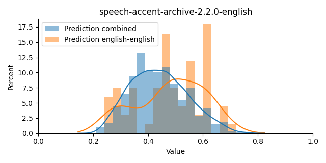 ../../../_images/visualization_speech-accent-archive-2.2.0-english12.png