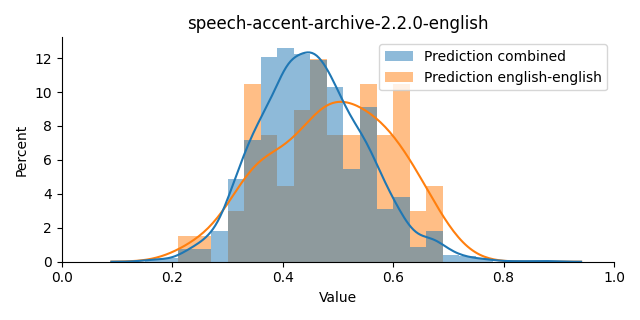 ../../../_images/visualization_speech-accent-archive-2.2.0-english13.png