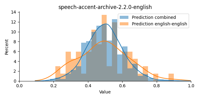 ../../../_images/visualization_speech-accent-archive-2.2.0-english14.png