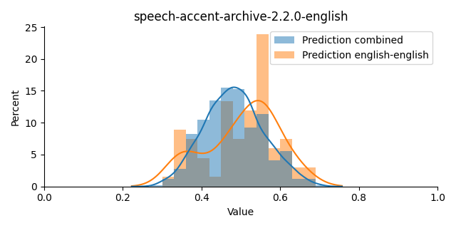 ../../../_images/visualization_speech-accent-archive-2.2.0-english15.png