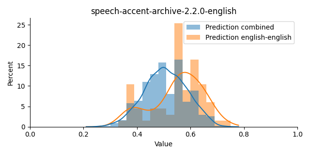 ../../../_images/visualization_speech-accent-archive-2.2.0-english16.png