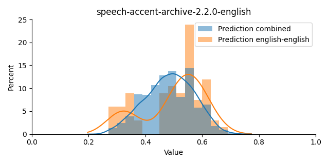 ../../../_images/visualization_speech-accent-archive-2.2.0-english17.png