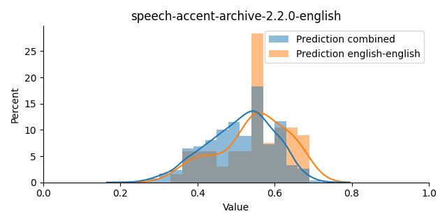 ../../../_images/visualization_speech-accent-archive-2.2.0-english19.png