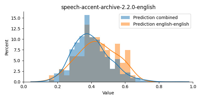 ../../../_images/visualization_speech-accent-archive-2.2.0-english2.png