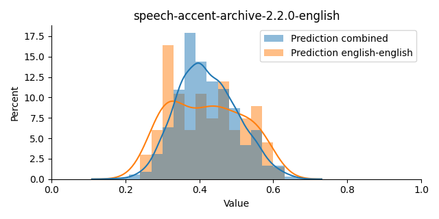 ../../../_images/visualization_speech-accent-archive-2.2.0-english20.png