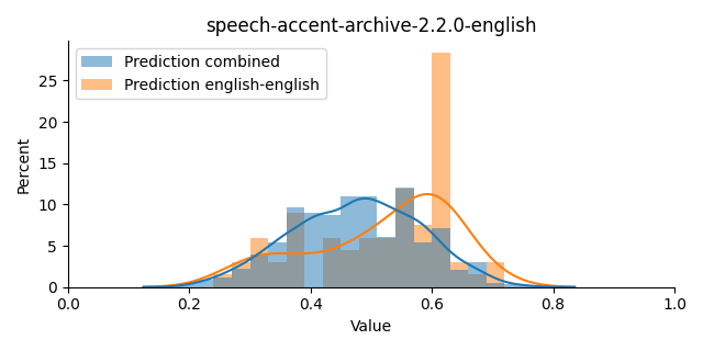 ../../../_images/visualization_speech-accent-archive-2.2.0-english21.png