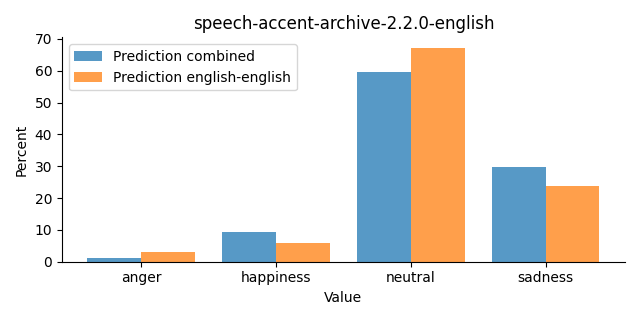 ../../../_images/visualization_speech-accent-archive-2.2.0-english22.png