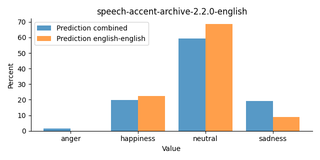 ../../../_images/visualization_speech-accent-archive-2.2.0-english23.png