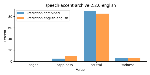 ../../../_images/visualization_speech-accent-archive-2.2.0-english24.png