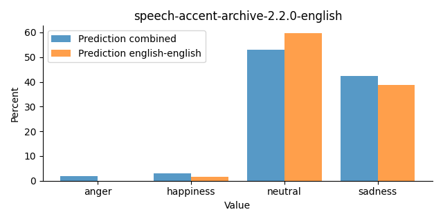 ../../../_images/visualization_speech-accent-archive-2.2.0-english26.png