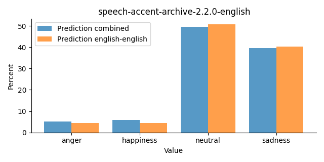 ../../../_images/visualization_speech-accent-archive-2.2.0-english27.png