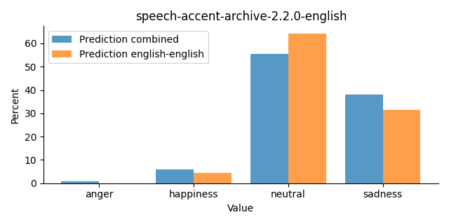 ../../../_images/visualization_speech-accent-archive-2.2.0-english28.png