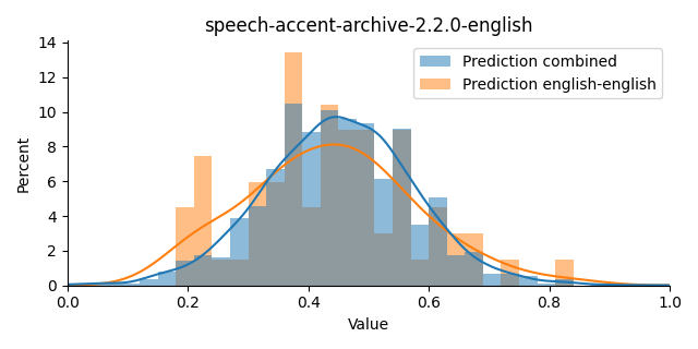 ../../../_images/visualization_speech-accent-archive-2.2.0-english3.png