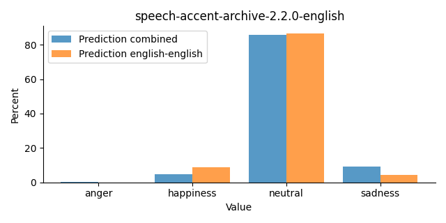 ../../../_images/visualization_speech-accent-archive-2.2.0-english30.png