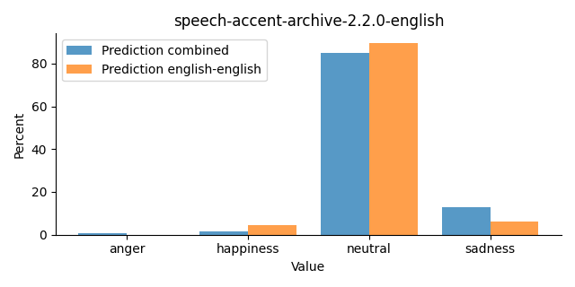 ../../../_images/visualization_speech-accent-archive-2.2.0-english31.png