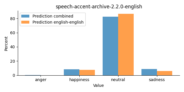 ../../../_images/visualization_speech-accent-archive-2.2.0-english32.png