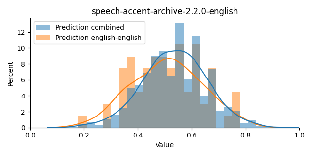 ../../../_images/visualization_speech-accent-archive-2.2.0-english33.png