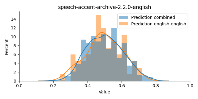 ../../../_images/visualization_speech-accent-archive-2.2.0-english34.png