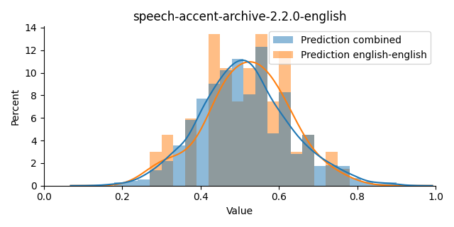 ../../../_images/visualization_speech-accent-archive-2.2.0-english35.png