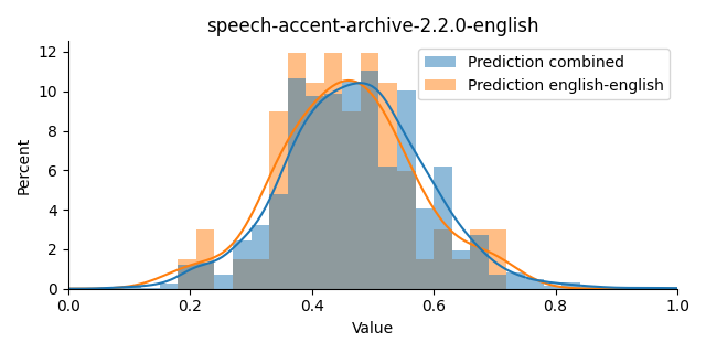 ../../../_images/visualization_speech-accent-archive-2.2.0-english36.png