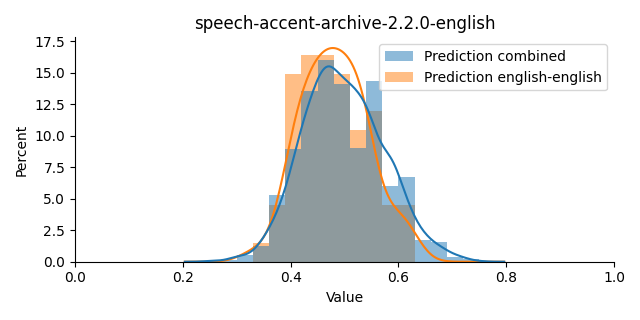 ../../../_images/visualization_speech-accent-archive-2.2.0-english37.png