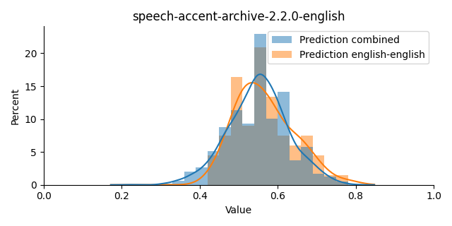 ../../../_images/visualization_speech-accent-archive-2.2.0-english38.png