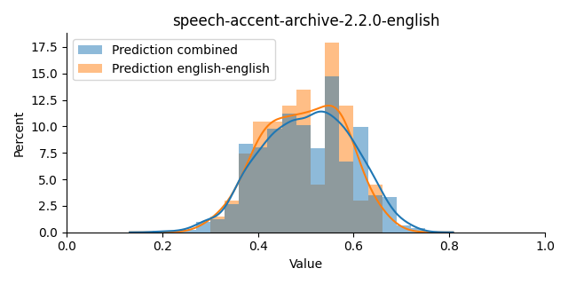 ../../../_images/visualization_speech-accent-archive-2.2.0-english39.png