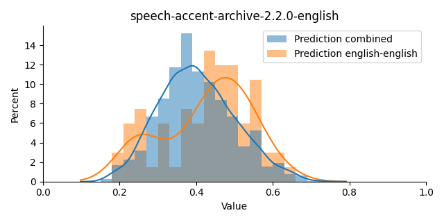 ../../../_images/visualization_speech-accent-archive-2.2.0-english4.png