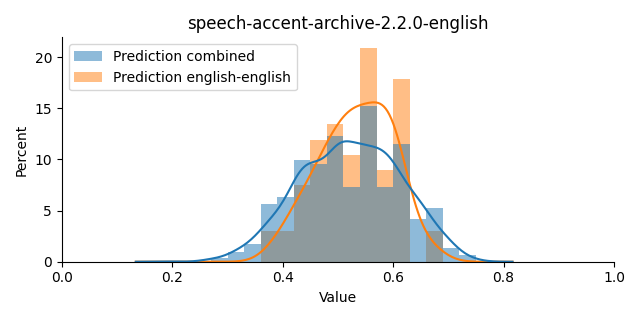 ../../../_images/visualization_speech-accent-archive-2.2.0-english40.png