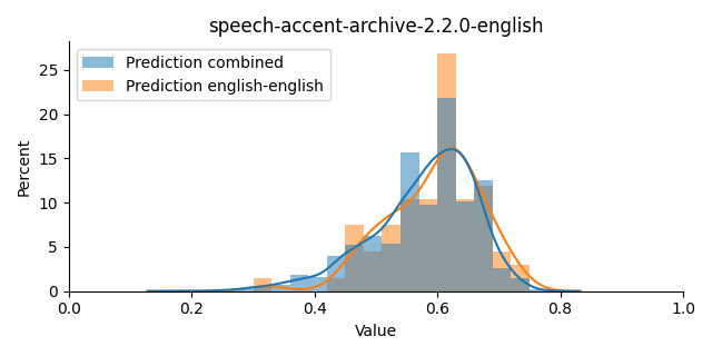 ../../../_images/visualization_speech-accent-archive-2.2.0-english41.png